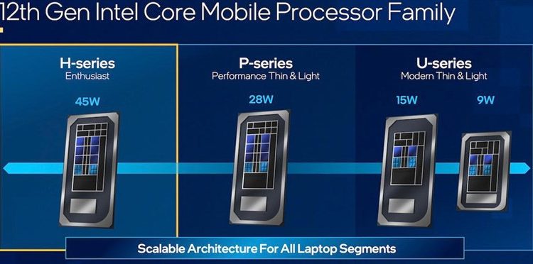 Bộ xử lý Intel và các vấn đề cần biết