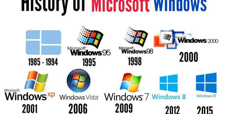 Vài nét khái quát về hệ điều hành Windows