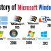 Vài nét khái quát về hệ điều hành Windows